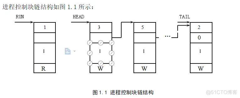 java模拟进程调度 进程调度模拟程序设计_优先数